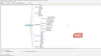 Tech knowledge mind map in freemind.