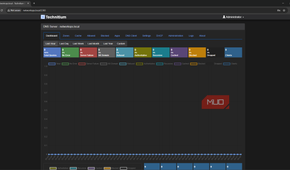 Technitium DHCP and DNS server first run with no configuration Dashboard