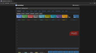 Technitium DHCP and DNS server first run with no configuration Dashboard