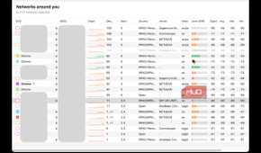 Screenshot showing Netspot discovery of local Wi-Fi networks