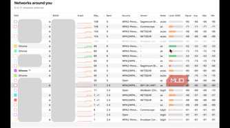 Screenshot showing Netspot discovery of local Wi-Fi networks