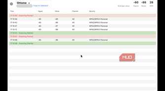 Screenshot of Netspot analyzing a specific Wi-Fi band