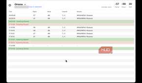 Screenshot showing Netspot analyzing a WiFi band
