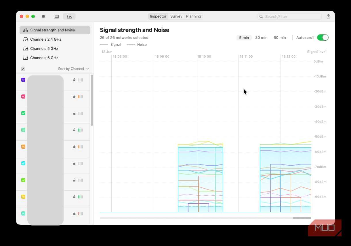 Screenshot of Netspot anlayzing Wi-Fi signal-to-noise