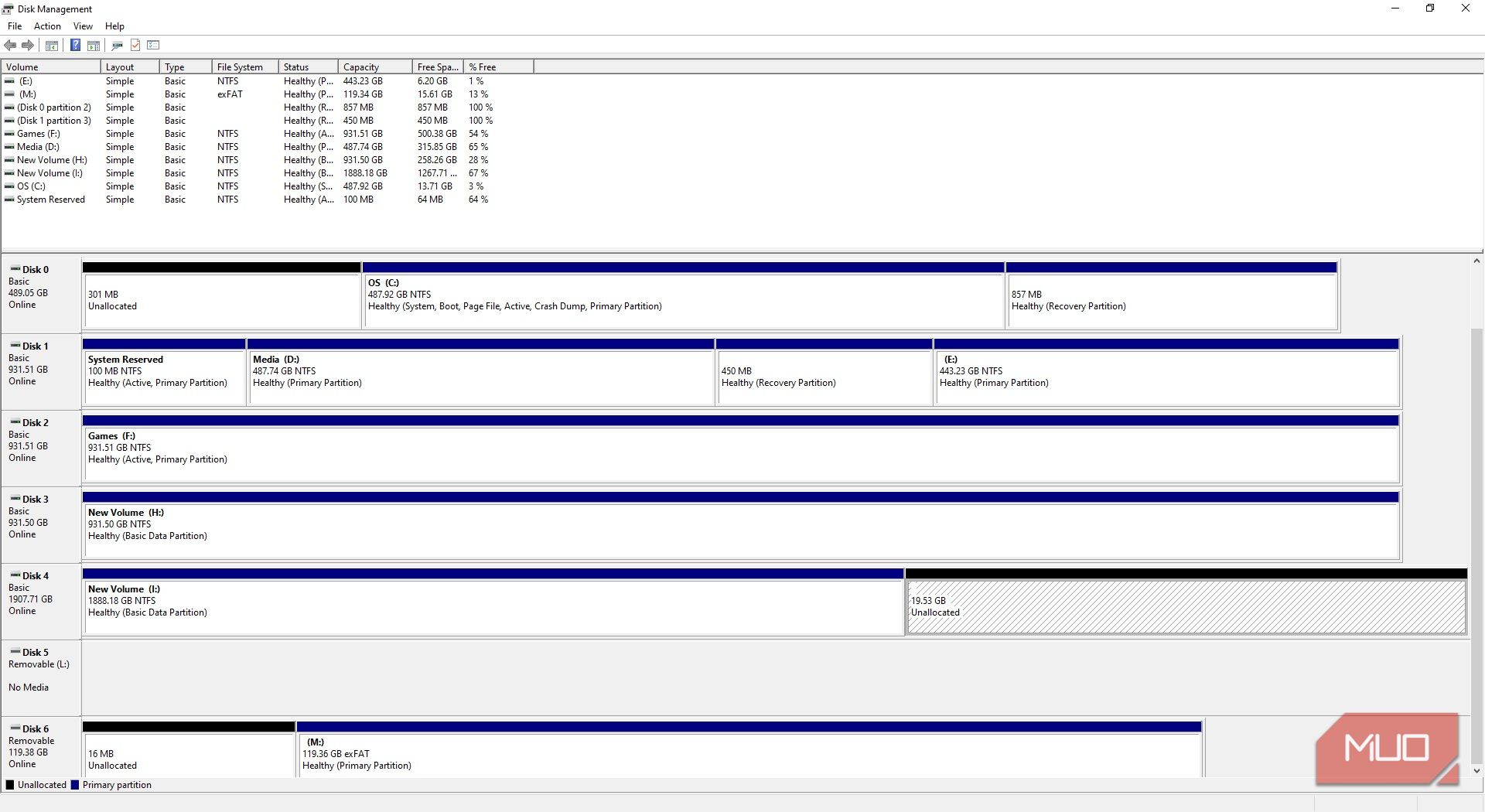 windows disk management unallocated drive