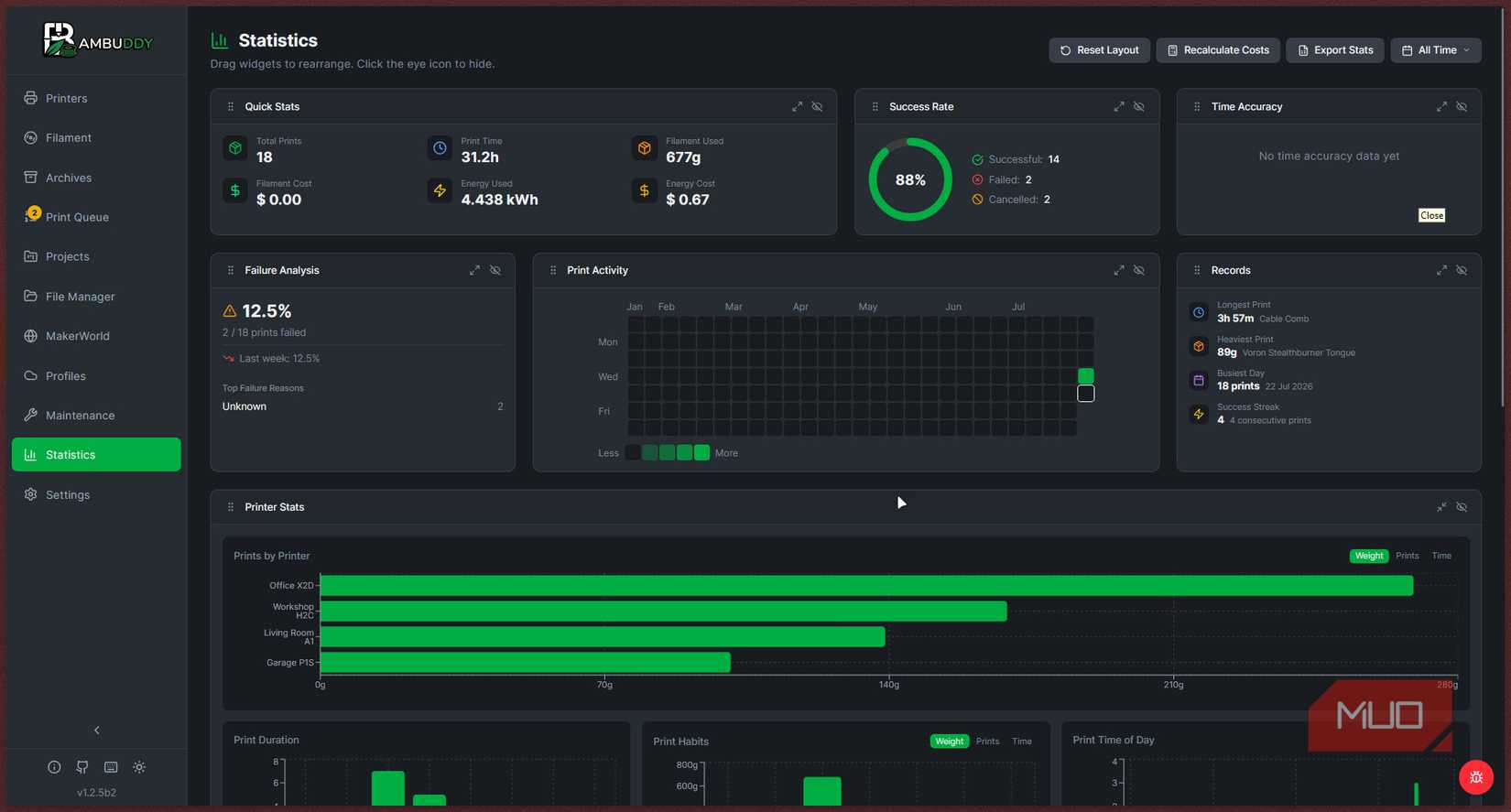 Bambuddy statistics page.