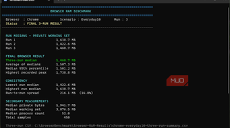 PowerShell browser benchmarking test showing three-run results