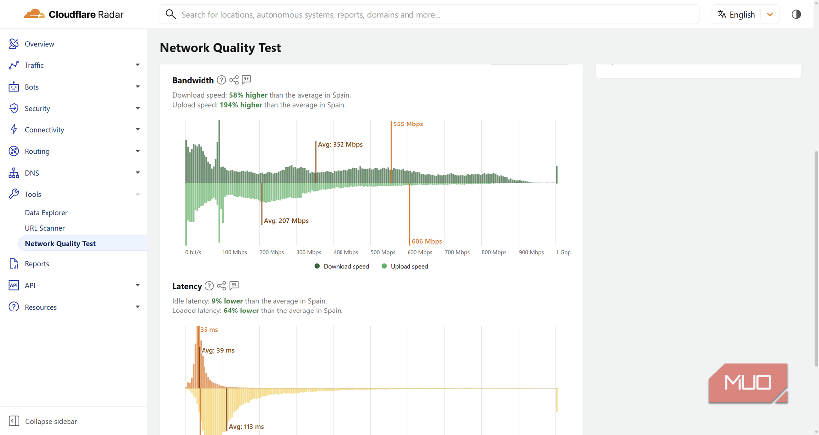 cloudflare radar speed test with bandwidth and latency.