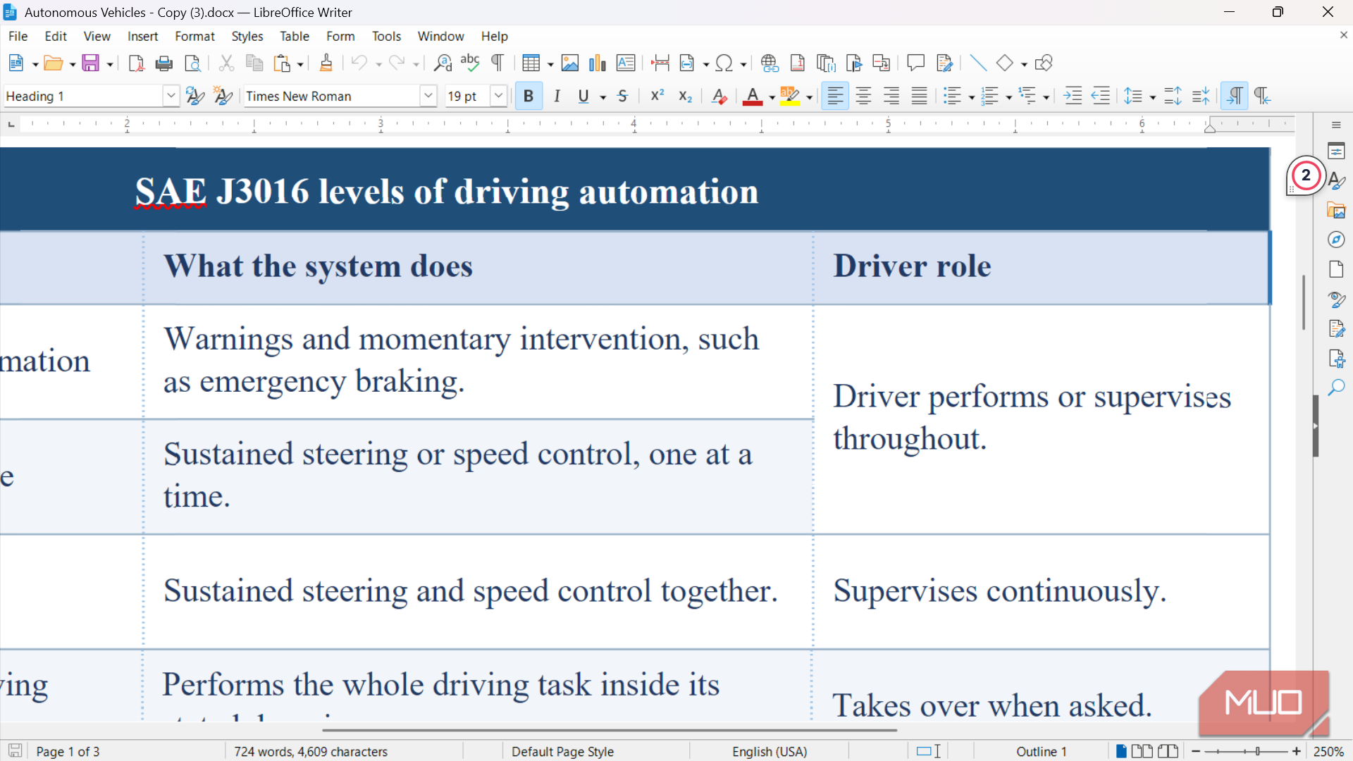 Columns seperated with a dotted line in LibreOffice Writer.