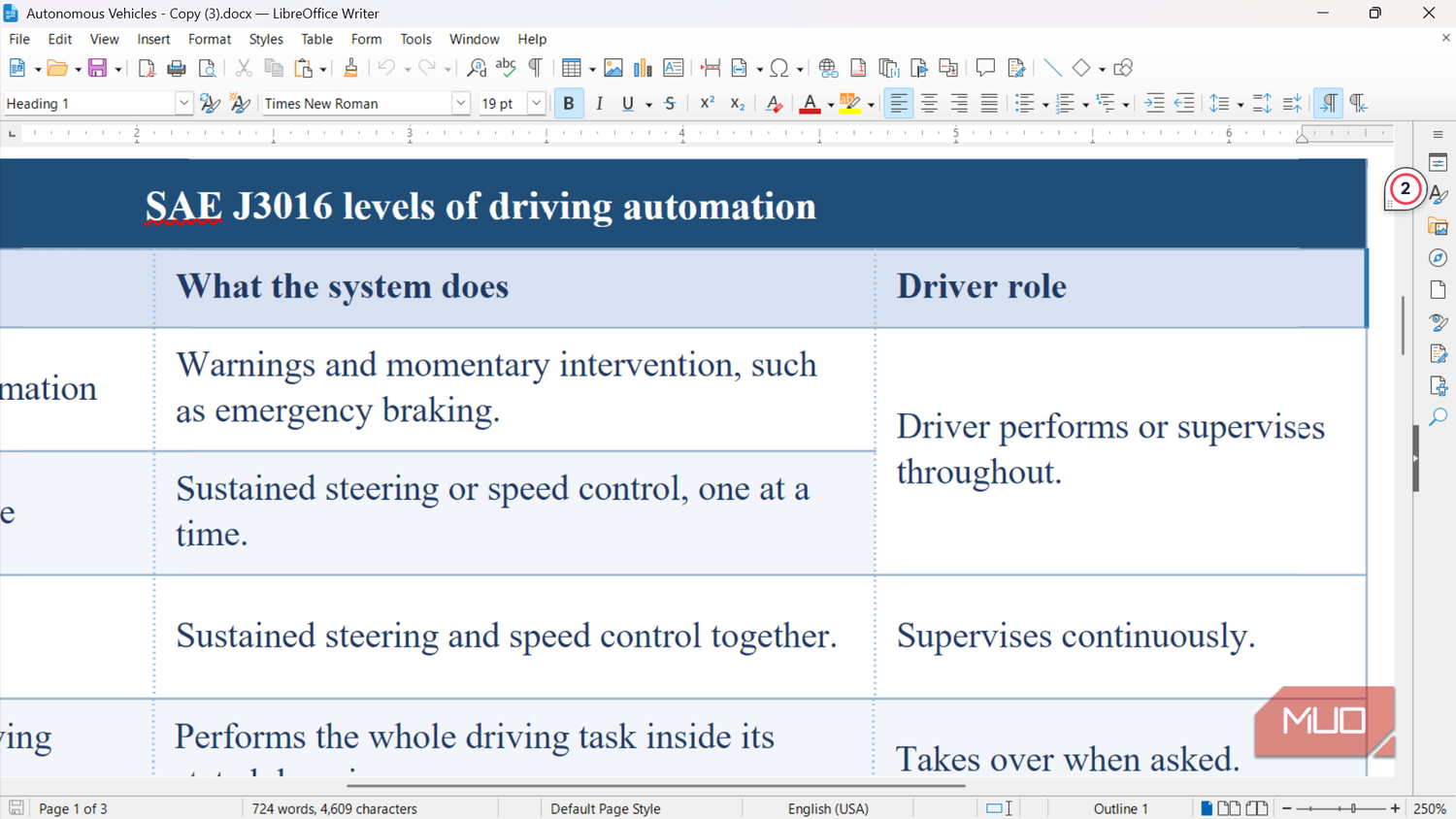 Columns seperated with a dotted line in LibreOffice Writer.