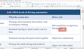 Columns seperated with a dotted line in LibreOffice Writer.
