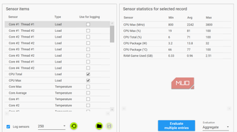 Core load data