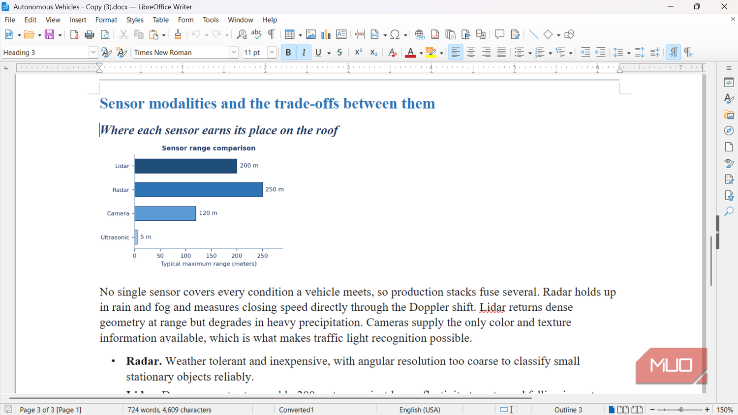 H3 in LibreOffice Writer above the bar chart.