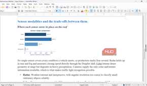 H3 in LibreOffice Writer above the bar chart.