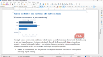 H3 in LibreOffice Writer above the bar chart.