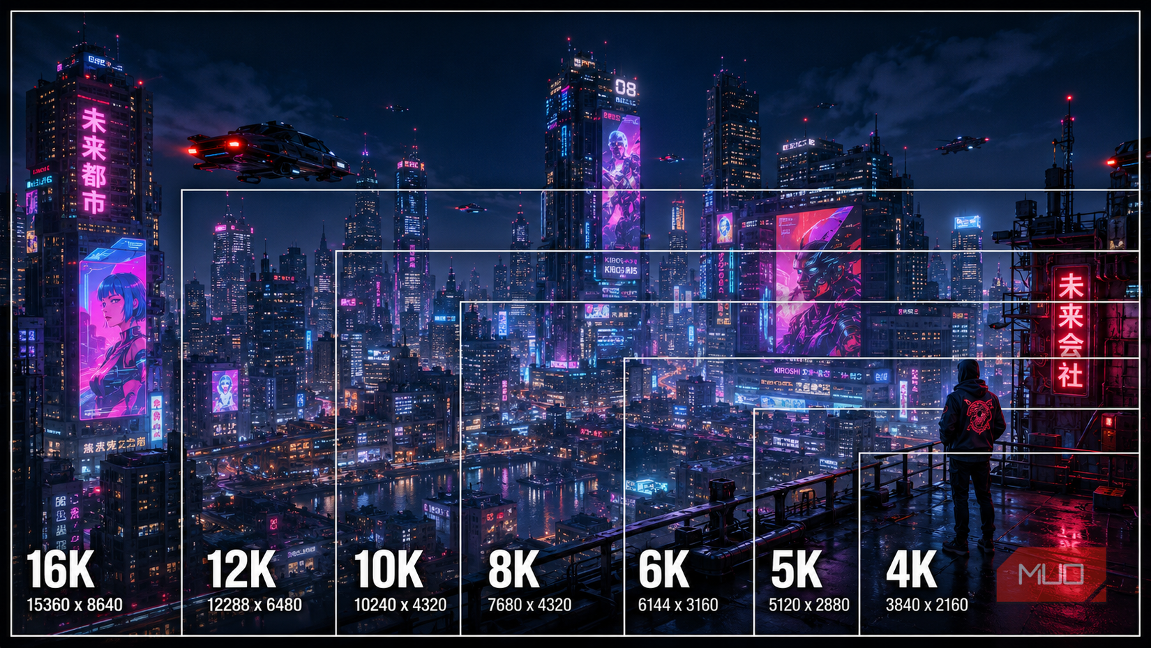 hdmi 16k chart overlaid on cyberpunk city.