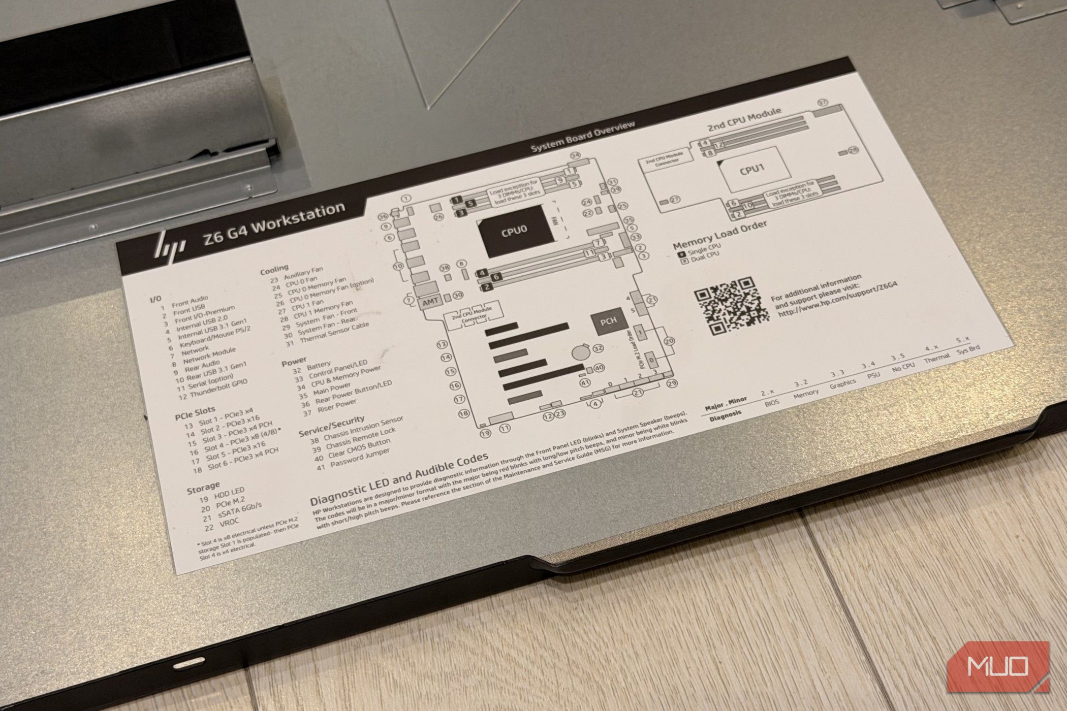 HP Z6 G4 Workstation system board overview label showing the port and slot layout