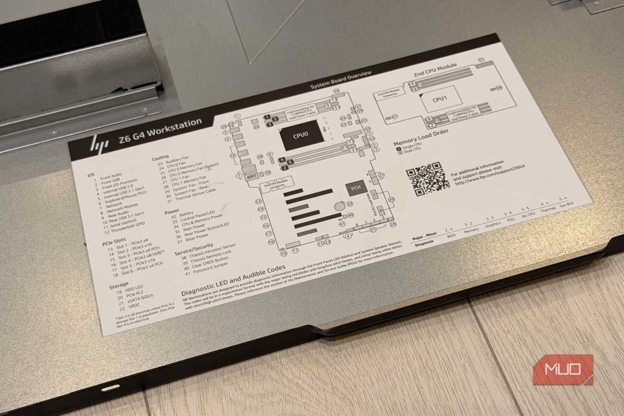 HP Z6 G4 Workstation system board overview label showing the port and slot layout
