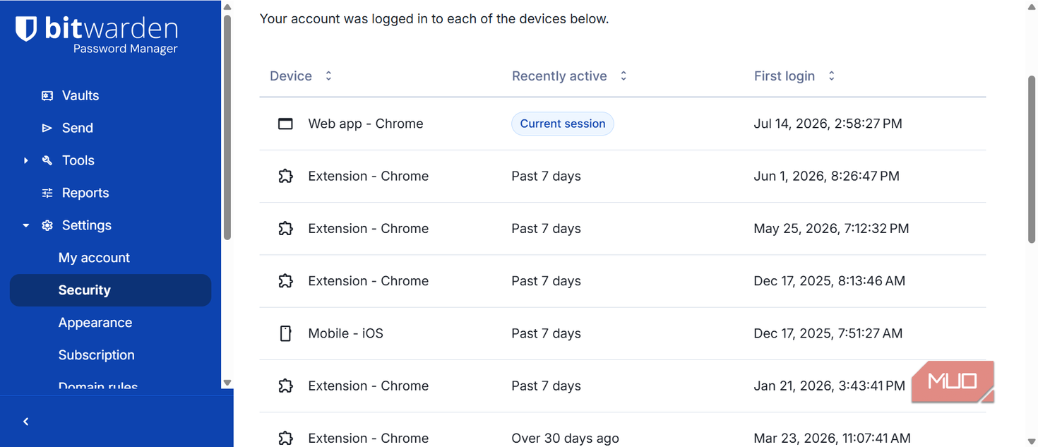 Logged in Bitwarden devices