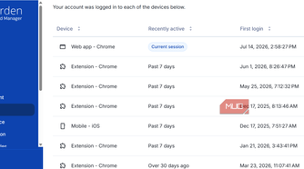 Logged in Bitwarden devices