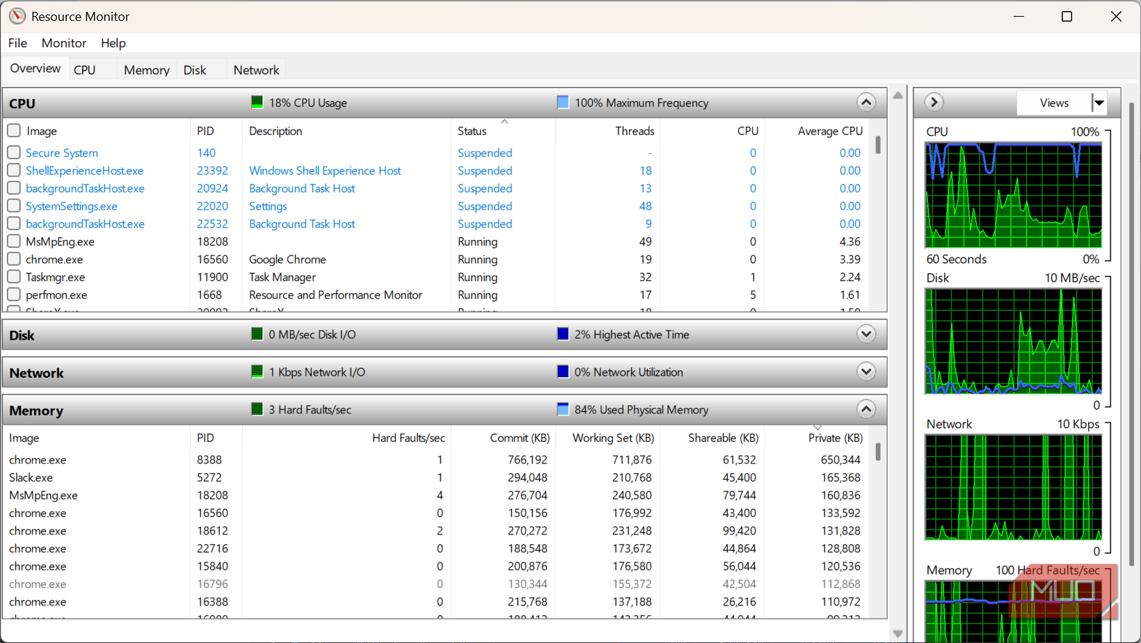 Memory overview on Resource Monitor