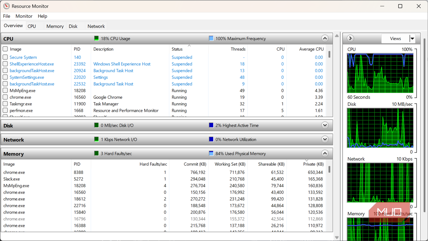 Memory overview on Resource Monitor