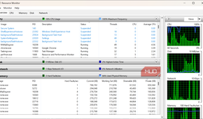 Memory overview on Resource Monitor