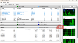 Memory overview on Resource Monitor