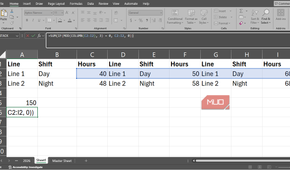 MOD in a SUM formula to select a specific column to tally in Excel.