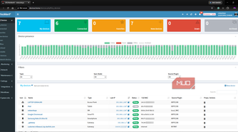 NetAlertX connected devices list and dashboard