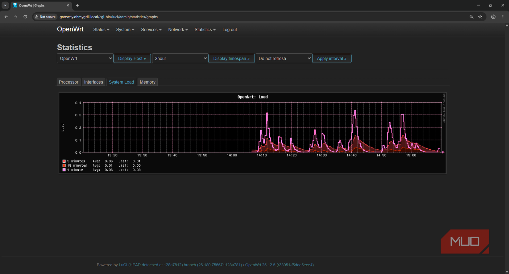 OpenWRT statistics for router hardware software package showing system load