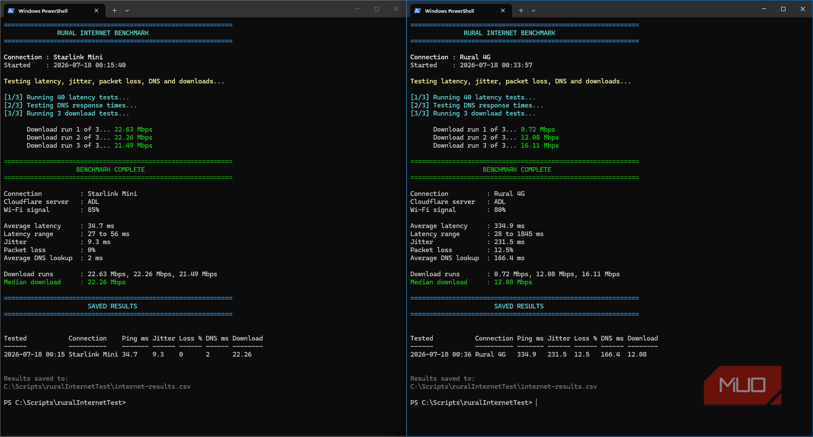 PowerShell internet speed benchmarking tests showing both 4G and Starlink results
