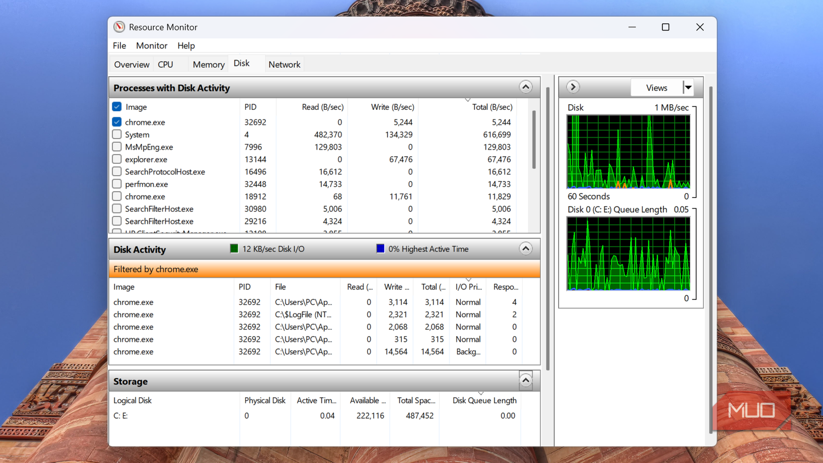 Resource Monitor Disk tab showing disk activity filtered by Chrome in Windows.