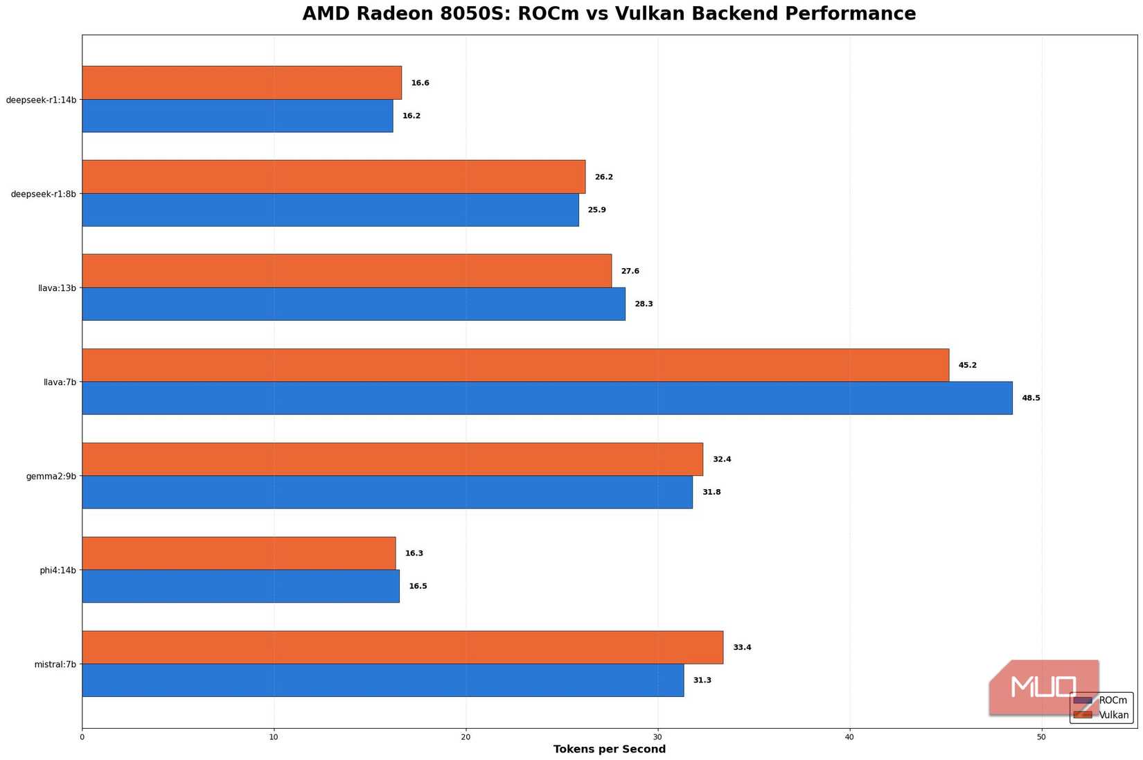 ROCm مقابل معيار Vulkan لـ Raedon 8050S