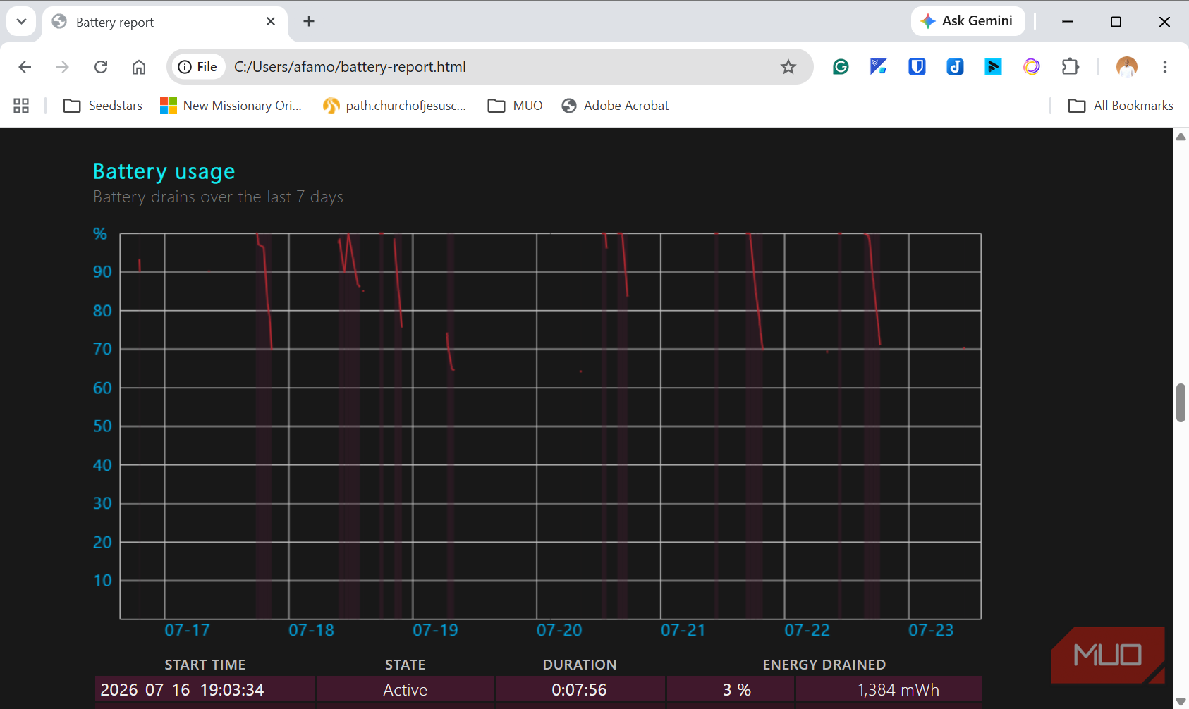 Seven day battery day grapgh