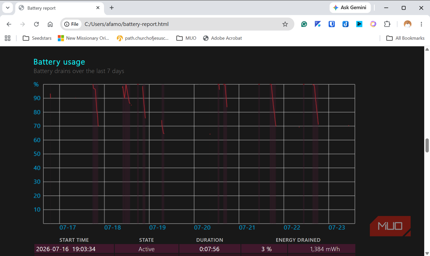 Seven day battery day grapgh