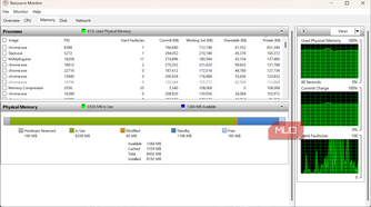 Standby memory on Resource Monitor