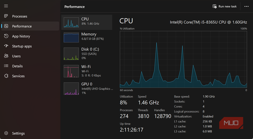 Task Manager performance view