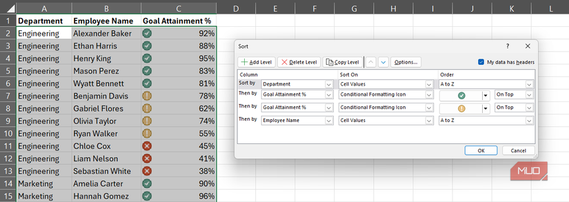 The Sort dialog box open in Excel beside a three-column dataset with four sort levels.