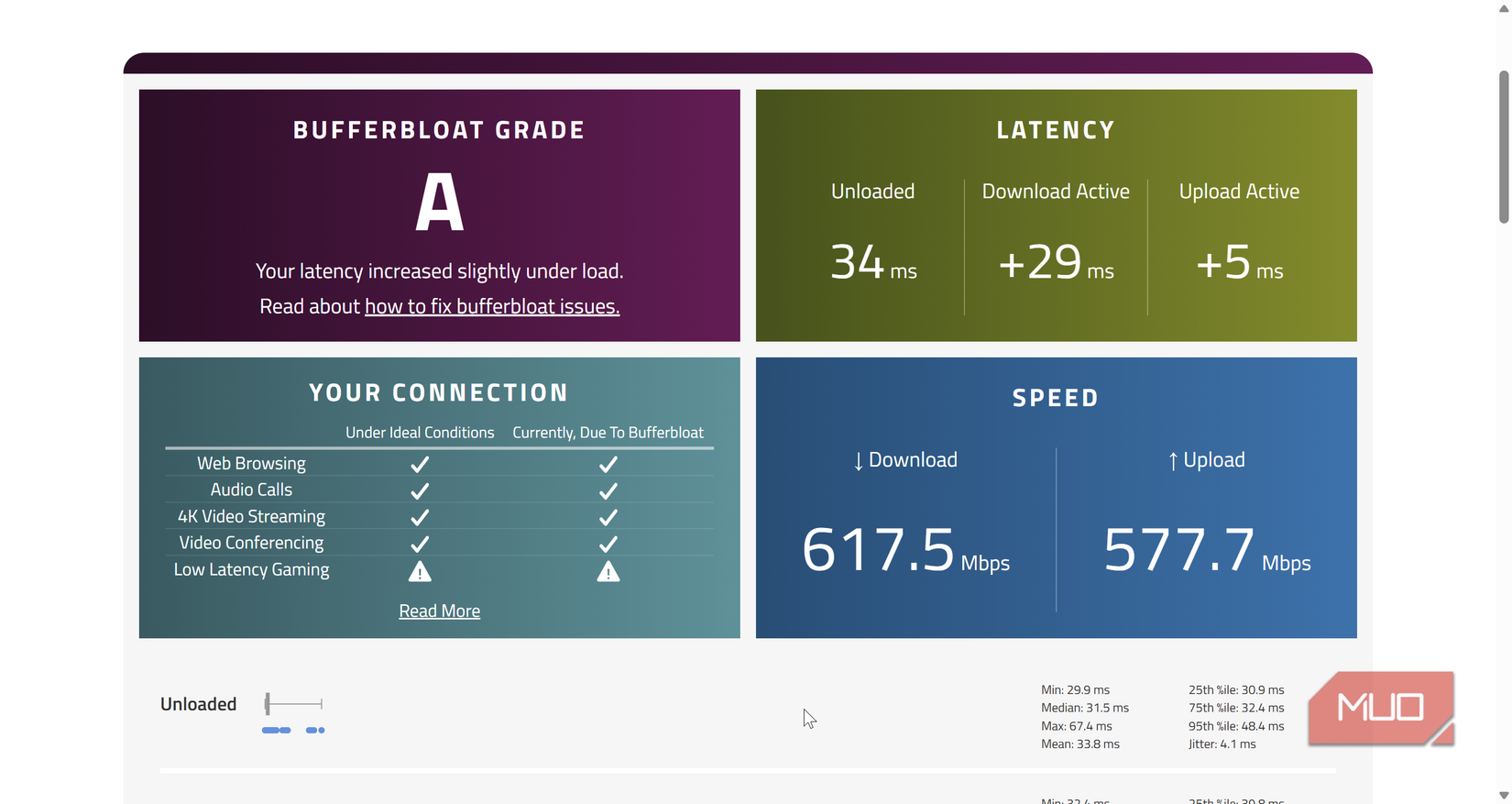 waveform bufferbloat testing with speed increases