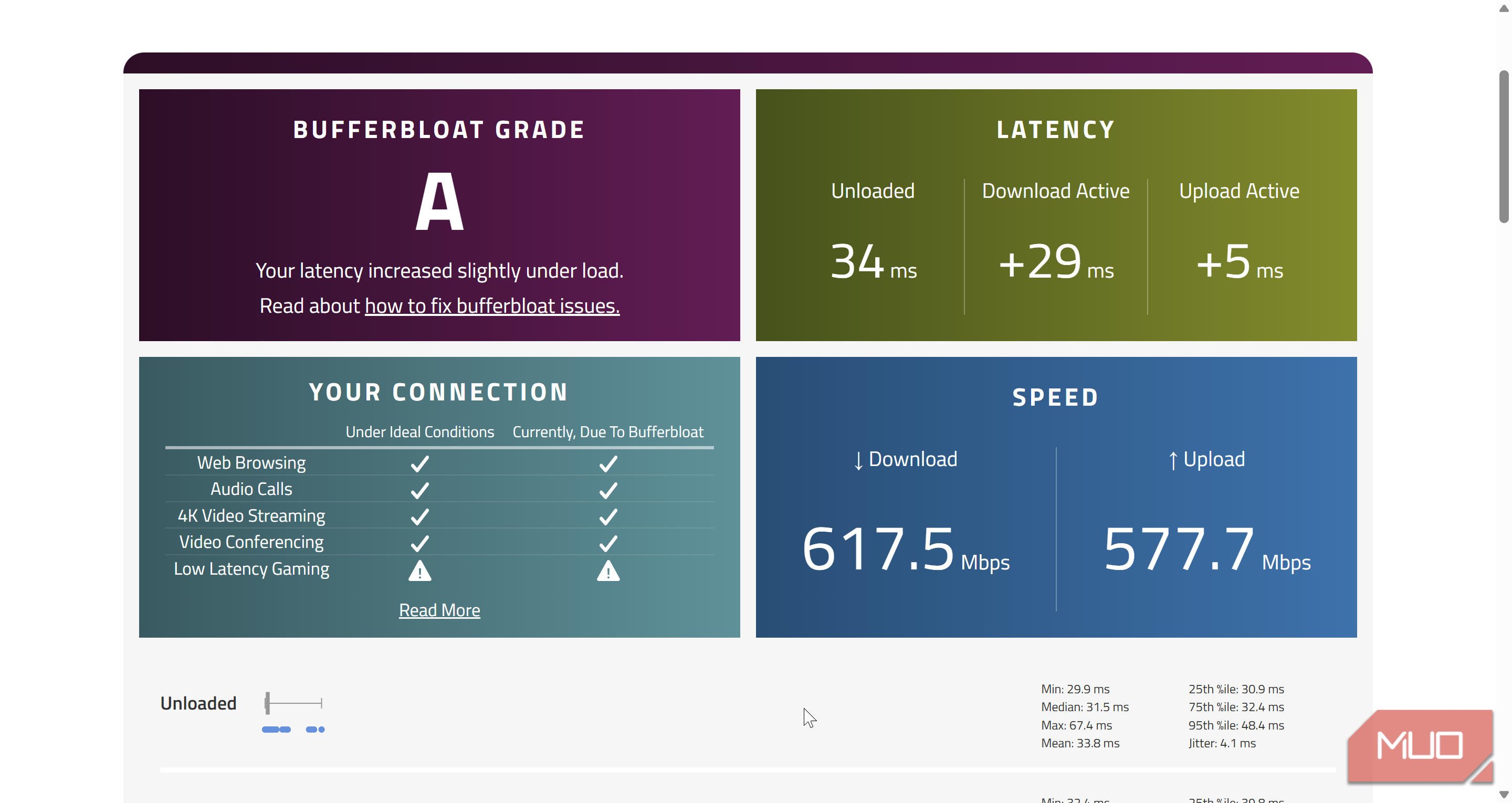 waveform bufferbloat testing with speed increases