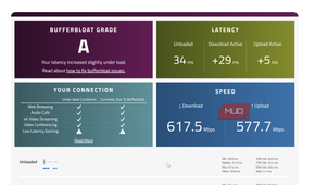 waveform bufferbloat testing with speed increases