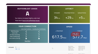 waveform bufferbloat testing with speed increases