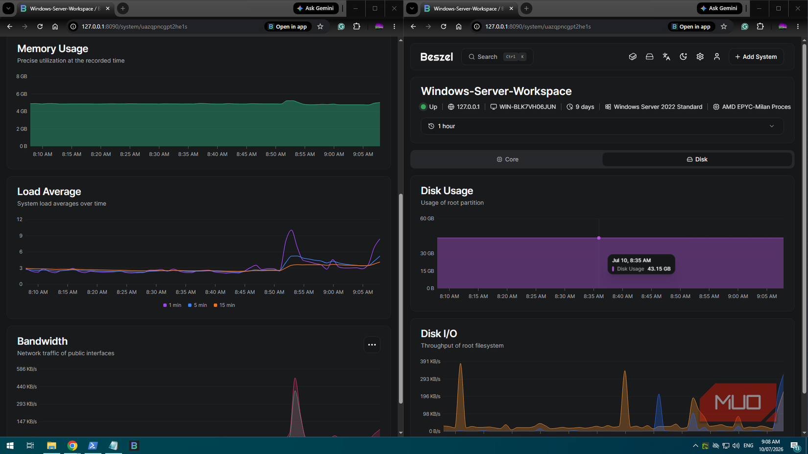 Windows Server VM with Beszel dashboard showing disk and core statistics