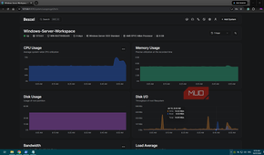 Windows Server VM with configured Beszel Dashboard and server monitoring