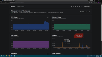 Windows Server VM with configured Beszel Dashboard and server monitoring