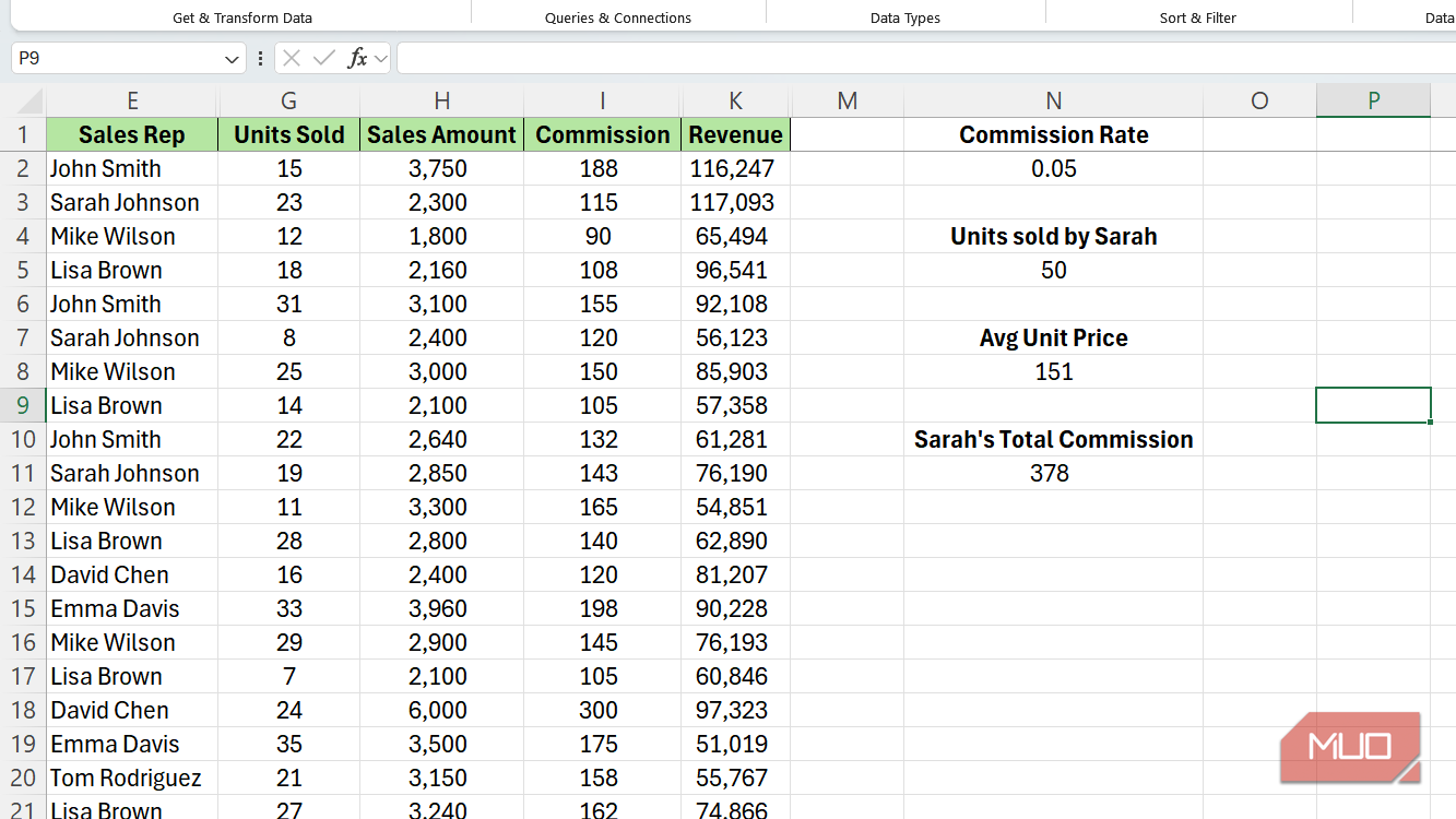 Cells representing total commission of Sarah Johnson in Excel.