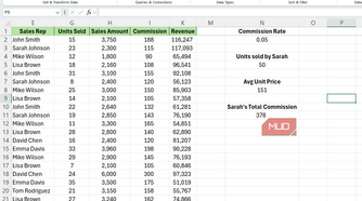 Cells representing total commission of Sarah Johnson in Excel.