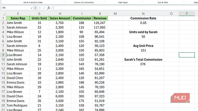 Cells representing total commission of Sarah Johnson in Excel.