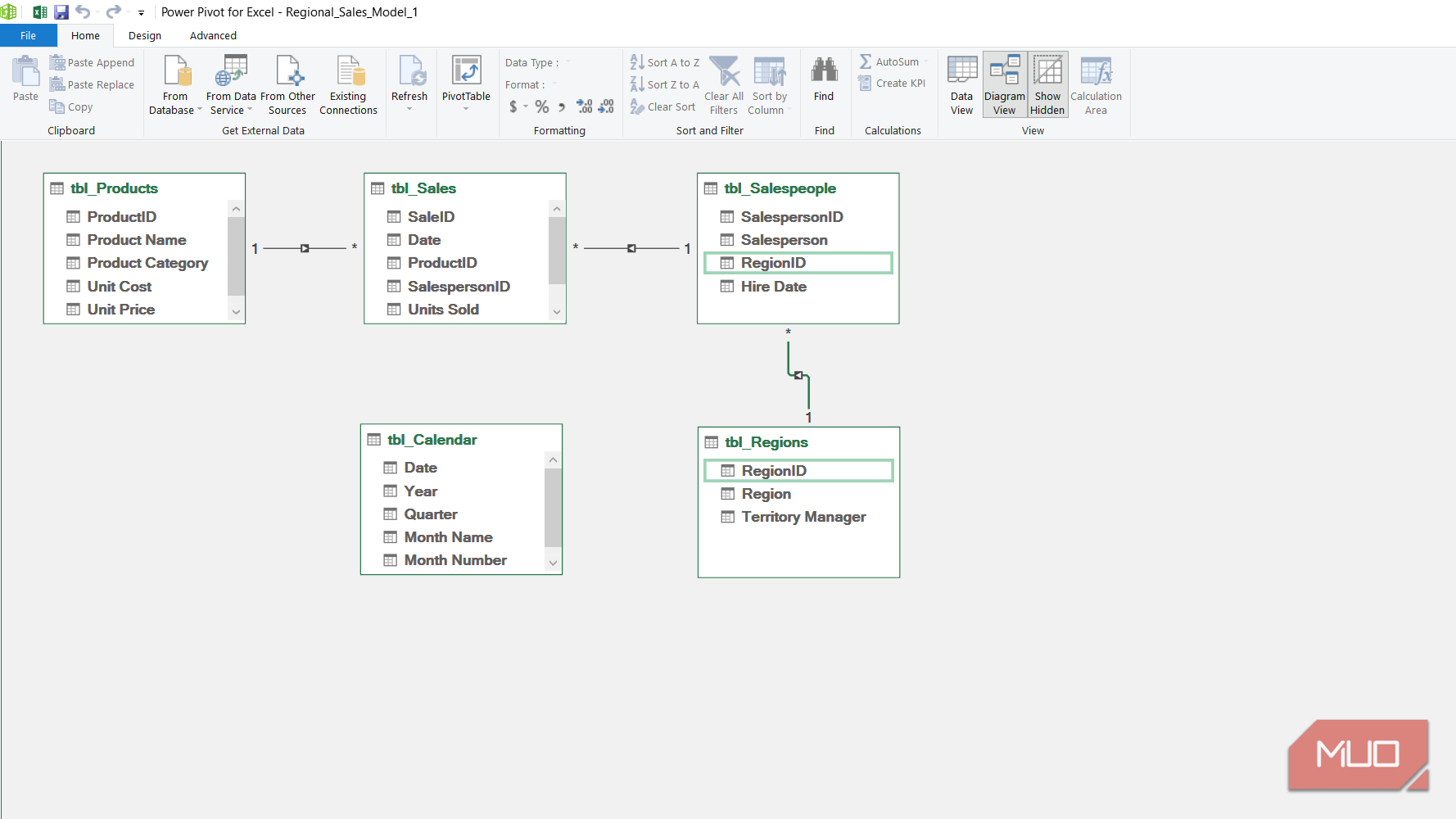 Diagram view and relations in Power Pivot for Excel.